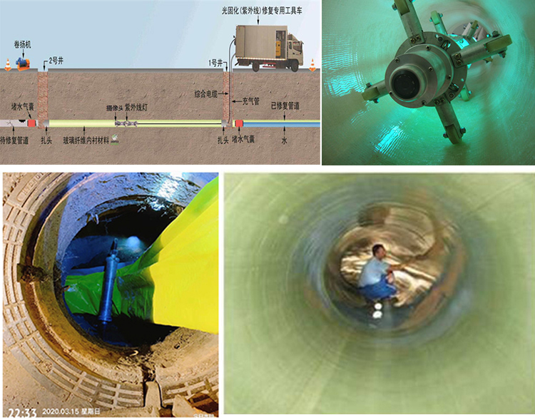 港闸UV-CIPP内衬修复