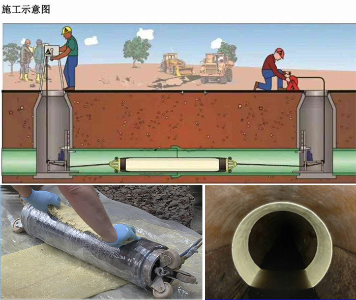 港闸管道局部点状修复